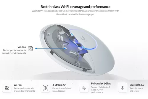 Access Point Interior Unifi Dual Band Wifi 6